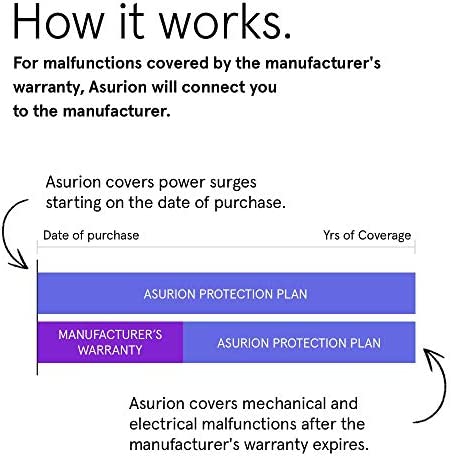 ASURION 4 Year Office Equipment Protection Plan with Tech Support $90-99.99 - Image 4