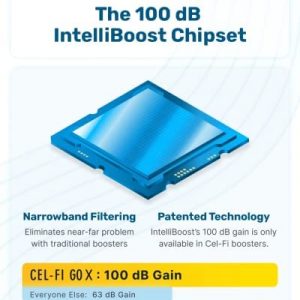 Cel-Fi GO X | 100 dB 4G/5G Cell Phone Signal Booster for Rural Homes & Offices | Verizon, AT&T, Or T-Mobile | 1 Antenna Kit