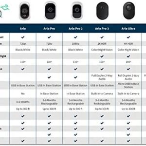 Arlo – Wireless Home Security Camera System | Night vision, Indoor/Outdoor, HD Video, Wall Mount | Includes Cloud Storage & Required Base Station | 1-Camera System (VMS3130)