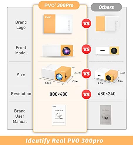 Mini Projector, PVO Portable Projector for Cartoon, Kids Gift, Outdoor Movie Projector, LED Pico Video Projector for Home Theater Movie Projector with HDMI USB Interfaces and Remote Control - Image 6