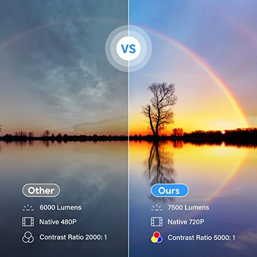 DRJ Upgrade 7500Lumens Mini Projector Outdoor Movie Projector with 100Inch Projector Screen, Full HD 1080P Projector Supported, Compatible with TV Stick, Video Games, HDMI, USB, TF, VGA, AUX, AV, PS4 - Image 5