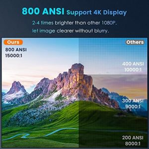 5G WiFi 1080P Projector 4K Supported – OSQ 800 ANSI HD Outdoor Movie Projector with Bluetooth, 4P & ±50° Keystone, Zoom 50%, 300″ Home Cinema Video Projector Support PPT, PS4, TV Stick, Laptop, Phone