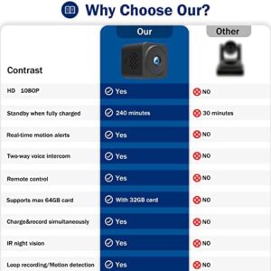 Ajvvf Security Camera WiFi 1080P Baby Monitor Dog Camera Auto Tracking Home Indoor Camera for Baby/Pet/Nanny, Motion Detection, Full Color Night Vision, 2 Way Audio – Cloud Storag